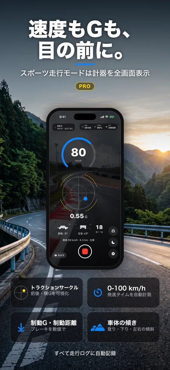 スポーツ走行モードの全画面計器盤と、トラクションサークル・0-100km/h・制動G と制動距離・車体の傾きの 4 つの機能タイル