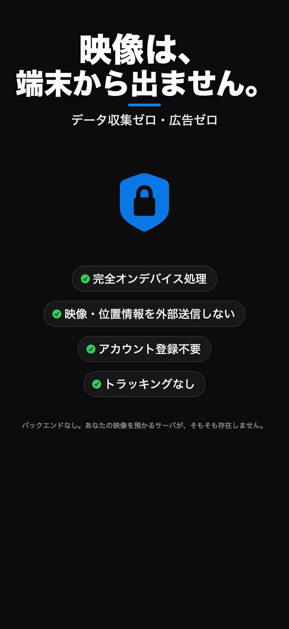 プライバシーの訴求画面。完全オンデバイス処理・映像や位置情報を外部送信しない・アカウント登録不要・トラッキングなし